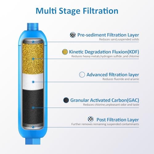 RV Inline Water Filter with Flexible Hose Protector,Dedicated for RVs and Marines,2 Pack Drinking & Washing Filter,Reduces Lead,Fluoride,Chlorine,Bad Taste & Odor
