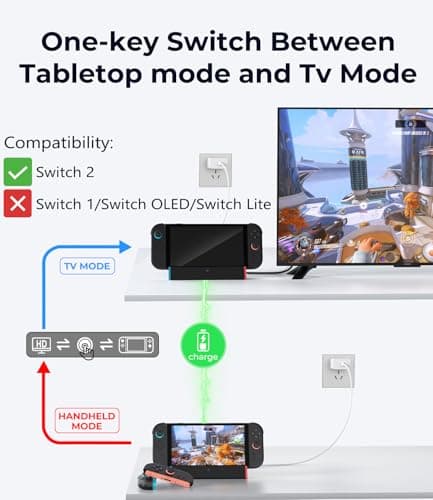 SIWIQU for Nintendo Switch 2 Dock Station, Portable TV Docking Station Replacement with 4K@120Hz HDMI Adapter/2 USB Port/Type C Port for Nintendo Switch 2 — view 2