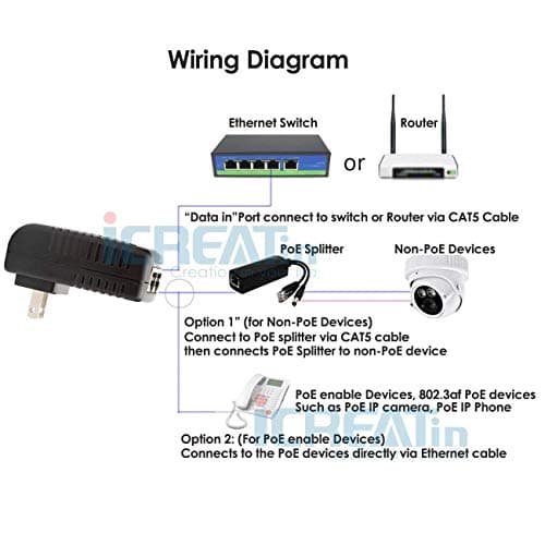 iCreatin Wall Plug POE Injector with 48v Power Supply 802.3af for Most Cisco/Polycom/Aastra Phones and More — view 3