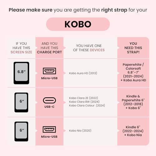 Strapsicle Silicone Hand Straps, Accessory for Kindle Paperwhite 6.8–7" (2021–2024) and Kobo Aura HD, 2‑Pack, Lilac — view 4