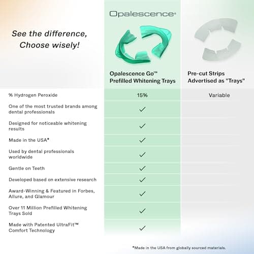 Opalescence Go 15 - Prefilled Teeth Whitening Trays - 15% Hydrogen Peroxide - (10 Treatments) Made by Ultradent Products. Teeth Whitening Kit -Mint - Includes 2Chill Toothbrush 5194-1T — view 4