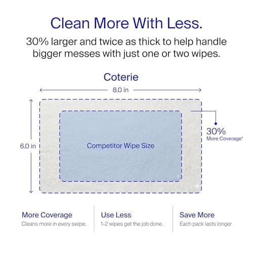 Coterie Baby Wipes for Sensitive Skin, Plant-Based and Plastic-Free Fibers, 99% Water, Hypoallergenic, pH Balanced, Unscented, Clean and Gentle Baby Essentials, 8 Pack, 448 Count — view 3