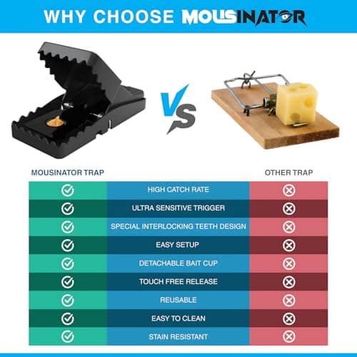 MOUSINATOR Mouse Trap | 8-Pack | Professional Mouse Snap Traps for Indoor & Outdoor Use | Easy to Set | Safe & Reusable | Easy to Clean | Effective Small Mice Catcher — view 3