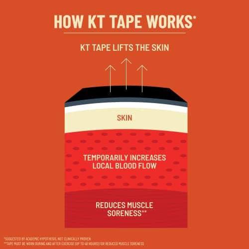 KT Tape, Original Cotton, Elastic Kinesiology Tape, Everyday Muscle and Joint Support, Daily Pain Relief, 20 Count, 10” Precut Strips, Black — view 3