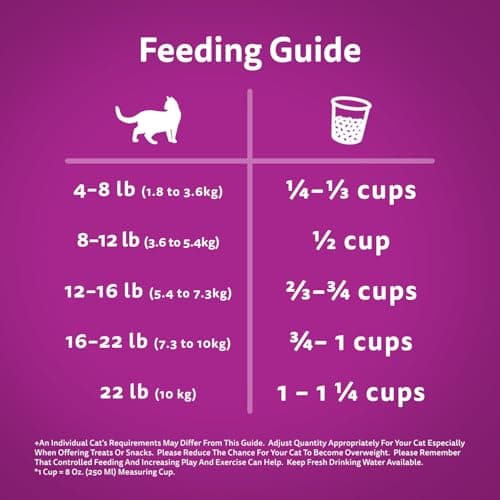 WHISKAS Adult Dry Cat Food - Beef Selections Flavour, 9.1kg Bag — view 5