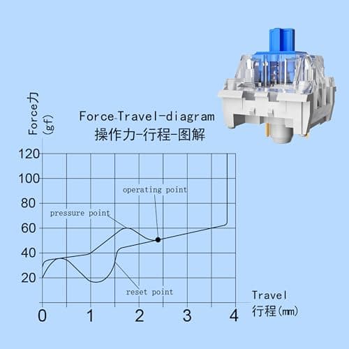 Zhouwang 36PCS Blue Switches,3 Pin Replacement Dustproof Mechanical Keyboards Switches, Suitable clicker for 3D Prints and Gaming Keyboards — view 3