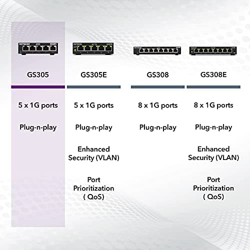 NETGEAR 5-Port Gigabit Ethernet Unmanaged Essentials Switch (GS305) - Home Network Hub, Office Ethernet Splitter, Plug-and-Play, Silent Operation, Desktop or Wall Mount — view 5