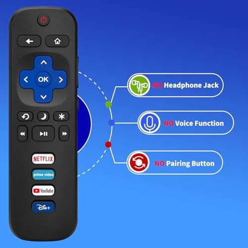 Replacement Remote for TCL Roku TV, Compatible with Hisense Insignia Sharp RCA Sanyo Westinghouse Onn Roku TV Remote, with Buttons for Netflix, YouTube, Dis+, Prime Video — view 5