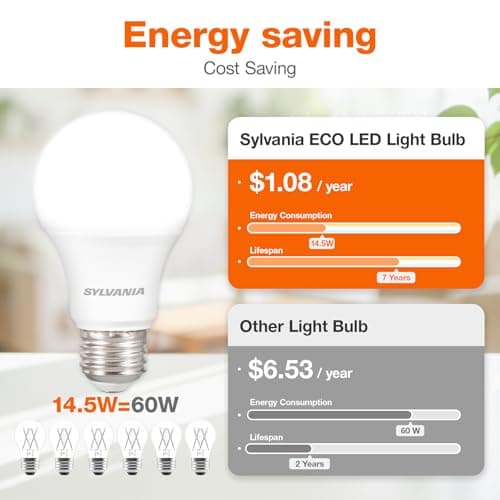 Sylvania ECO LED Light Bulb, A19, 100W Equivalent, Efficient 14.5W, 7 Year, 1450 Lumens, Frosted, 5000K, Daylight - 6 Pack (40884) — view 2