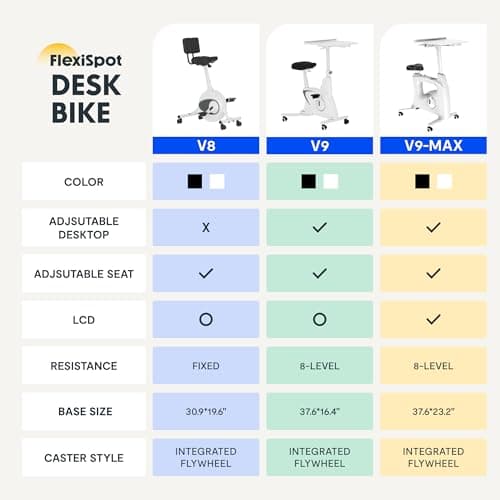 FLEXISPOT Exercise Bike with 2D Desktop, Space Saving Under Desk Bike with Removable Desk, Stationary Bikes Upright Indoor Bikes with 8 Level Magnetic Resistance Upgraded Pro Flywheel, V9 White