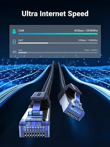UGREEN Cat 8 Ethernet Cable High Speed 40Gbps 2000Mhz Network Shielded Cat8 Cable Braided Heavy Duty RJ45 LAN Cables Internet Cord Compatible for PS5, PS4, Xbox One, Modem, Router, 10ft