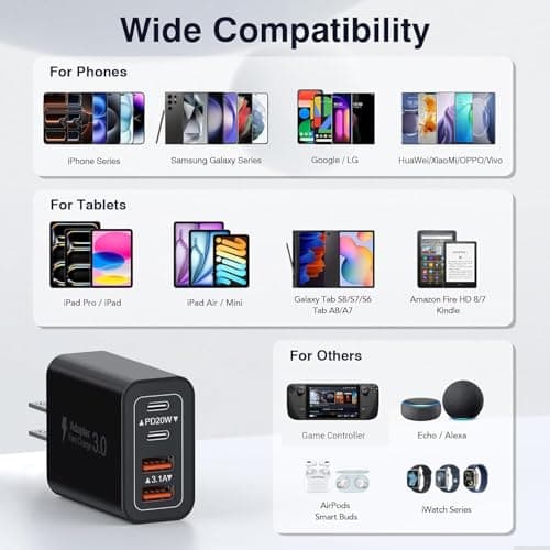 [2Pack] 40W USB C Charger Block, Fast Charge Cube Powered Multi-Port Wall Plug Power Adapter Type C Brick for iPhone 17/16/16 Pro Max/15/15 Pro Max/14/14 Pro Max/13/12/iPad, Motorola, LG,PS5, Huawei — view 4