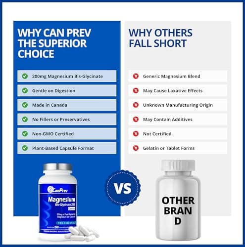 CanPrev Magnesium Bis-Glycinate 200mg Gentle, 240 Veg Caps, Well-Absorbed Complex for Daily Calm & Restful Sleep, Muscle Function, 240 Day Supply — view 6