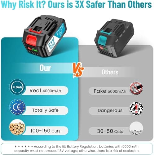 SEESII Mini Chainsaw 6 Inch: Electric Chainsaw with 2PCS 4000mAh Batteries & Oiler - 900W Motor for Quick Work - Saw for Branch Cutting - Gifts for Father Day Men Women Dad Mom Gardener (M6 Pro) — view 3