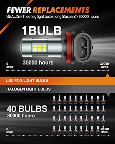 SEALIGHT H11/H8/H16 LED Fog Light Bulbs, 6000K Xenon White, 27 SMD Chips, 360-degree Illumination, Non-polarity, Pack of 2 — view 2