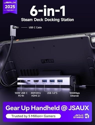 JSAUX 6-in-1 Docking Station for Steam Deck/ROG Ally X/Legion Go S-HB0603 — view 2