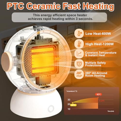Space Heater, Portable Electric Space Heater for Indoor Use, 1200W/600W PTC Ceramic Heater with Tip-Over & Overheating Protection for Office Desk Bedroom Home, 3S Efficient Heating Mini Desk Heater — view 3