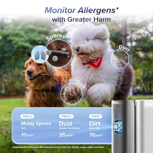 Levoit Air Purifiers for Home Large Room with 3-Channel Air Quality Monitor, Washable Pre-Filter, AHAM VERIFIDE, HEPA Sleep Mode for Pet, Allergy, Smoke, Dust, Alexa Control, 2655 Ft², EverestAir-P
