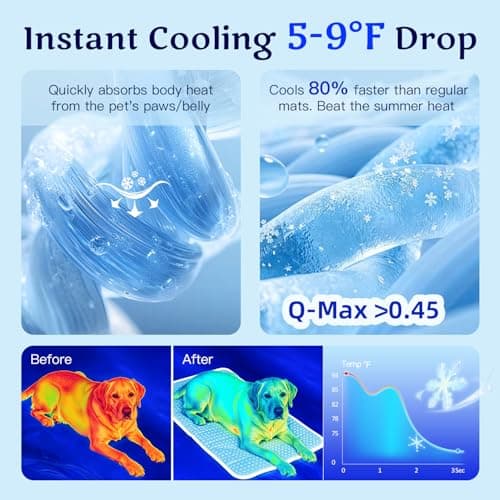 Mora Pets Dog Cooling Mat Instant Self Cooling Pad for Dogs & Cats Breathable Washable Summer Pet Cool Mat Indoor Outdoor, Puppy Cold Blanket for Floor Crate Car Travel Use Medium 36'' x 27'' Grey