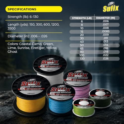 Sufix 832 Advanced Superline Braid, High-Strength Braided Fishing Line with Superior Durability, Fire Tiger, 15 lb — view 2