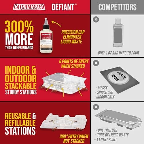 Catchmaster Defiant Premium Liquid Ant Killer, 1-Year Supply, Kills the Queen and Colony, No Mess Precision Bottle, Reusable Ant Traps Indoor & Outdoor, Pest Control Traps, Made in USA — view 7