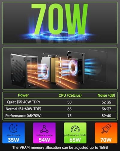 GMKtec AMD Ryzen 9 8945HS (Turbo 5.1GHz) 32GB DDR5 2TB SSD Mini Gaming PC, Oculink, HDMI 2.1, DP2.1/ i226V Dual NIC LAN 2.5G/ USB-C 4.0 WiFi 6/BT 5.2, USB3.2, Dual Fan Nucbox K11 — view 8