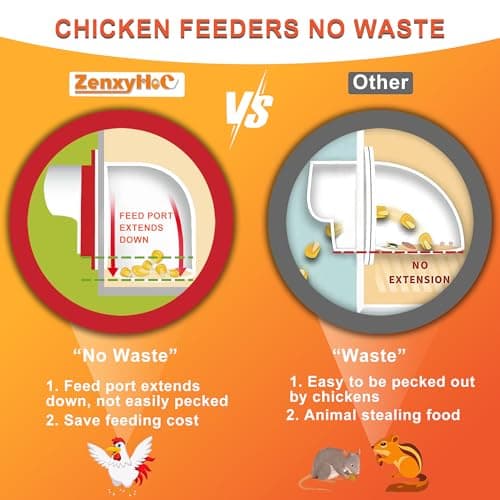 ZenxyHoC Chicken Feeders No Waste, DIY Automatic Poultry Feeder 8 Ports 1 Hole Saw with Covers Gravity Feed Kit for Buckets Barrels Bins Troughs — view 2