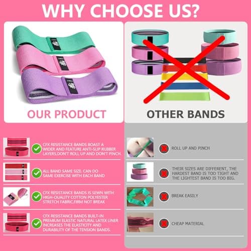 CFX Resistance Bands 3 Sets, Premium Exercise Loops with Non-Slip Design for Hips & Glutes, 3 Resistance Level Workout Booty Bands for Women and Men — view 4