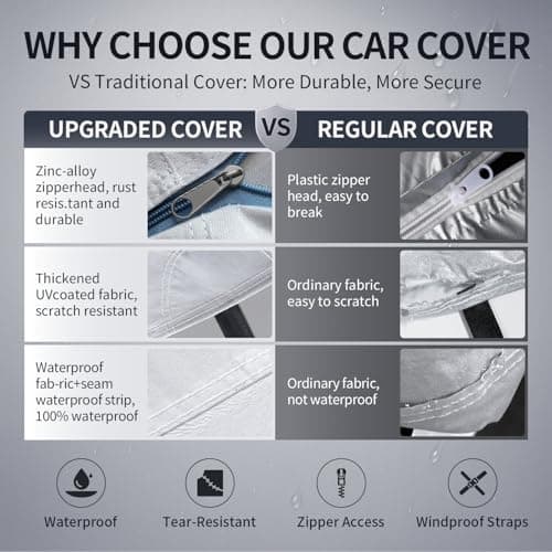 Chevy C10 Truck Cover Custom Fit 1960-1987 Regular Cab Short Bed(6.5') with Door Zipper, 10 Layers Outdoor Heavy Pickup Truck Cover Waterproof All Weather, Wind Dust Sun Protector. — view 4