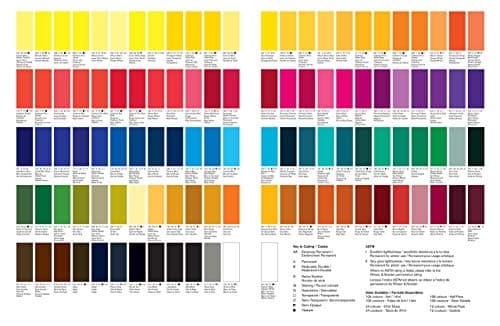 Winsor & Newton Professional Watercolor, 14ml (0.47-oz) Tube, Burnt Sienna — view 2