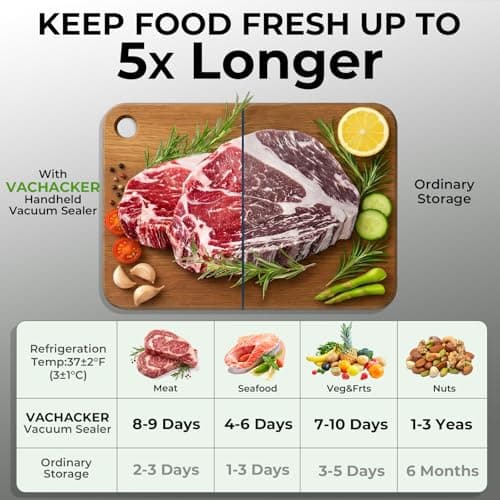 Vachacker Handheld Vacuum Sealer Kit for Food Storage - Compact Vacuum Sealer Machine with 30 Reusable Bags，Portable Rechargeable Food Saver for Sous Vide, Meal Prep & Freezer Storage — view 4