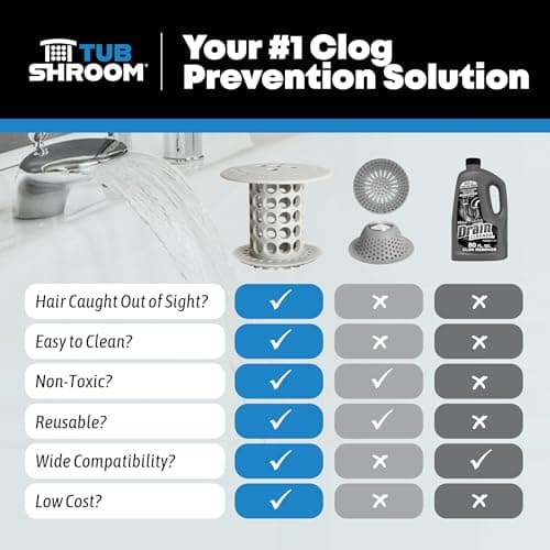 TubShroom Tub Hair Catcher Drain Protector, Fits 1.5 inch-1.75 inch, Gray — view 4