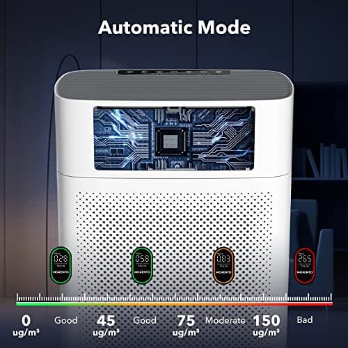 MORENTO Air Purifiers for Bedroom Home Large Room up to 1076 Sq Ft PM 2.5 Display Air Quality Sensor True HEPA Air Filter Remove the Pet Hair with Double-sided Air Inlet, 24db, White, 1 Pack — view 4