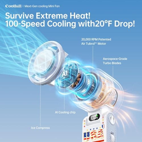 Coolhill Pro Handheld Portable fan with Ice Cooler 5500mAh 199 Speeds