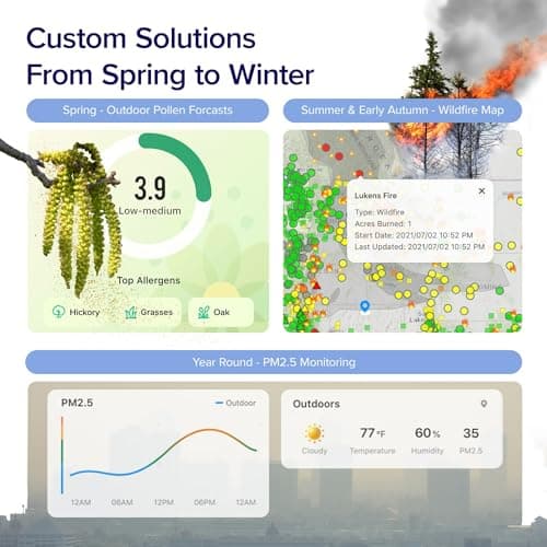 LEVOIT Air Purifier for Home Bedroom Dorm Room, Smart & Voice Control, AHAM VERIFIDE, 3-in-1 Filter With HEPA Sleep Mode, for Pollen, Pollutants, Smoke, Dander, Dust, Core 200S-P, Black — view 3