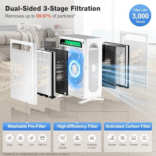 KNKA Air Purifier for Home Bedroom Large Room Up to 1,695 Ft² in 1 Hr, HEPA Sleep Mode Air Cleaner with Washable Pre-Filter, AQI Display, ECO Mode, Pet Mode for Pets, Dust, Pollen, APH4000, White — view 4