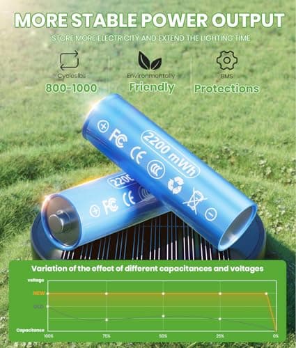 BITPOTT Bright Solar Pathway Lights Outdoor, 8 Pack Solar Powered Garden Lights Waterproof IP65, Auto On/Off Outdoor Light for Lawn Patio Walkway Driveway Decor Landscape Lighting — view 3