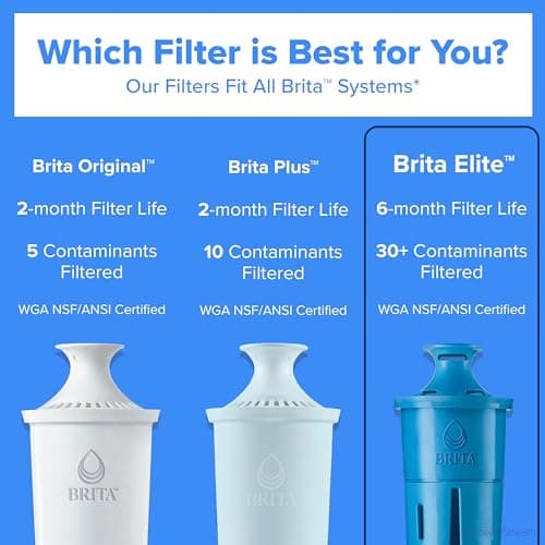 Brita Elite Water Filter Replacements for Pitchers and Dispensers, BPA-Free, Reduces 99% of Lead, Lasts Six Months or 120 Gallons, Includes 2 Pitcher Replacement Filters — view 5