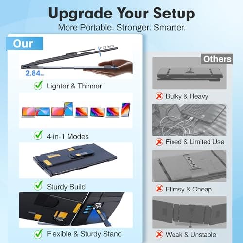 Upgraded Laptop Screen Extender, 15.6”Ultra-Thin Dual Portable Monitor with 1080P FHD IPS, Detachable & 4-in-1 Modes, USB-C/HDMI Plug-Play Monitor Extender for Mac/Win/Android, Fits 13-17" Laptops