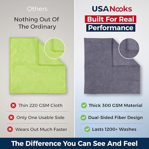 USANOOKS Microfiber Cleaning Cloth Grey - 12 Pcs (12.5"x12.5") - High Performance - 1200 Washes, Ultra Absorbent Microfiber Towel Weave Grime & Liquid for Streak-Free Mirror Shine - Car Washing Cloth — view 2