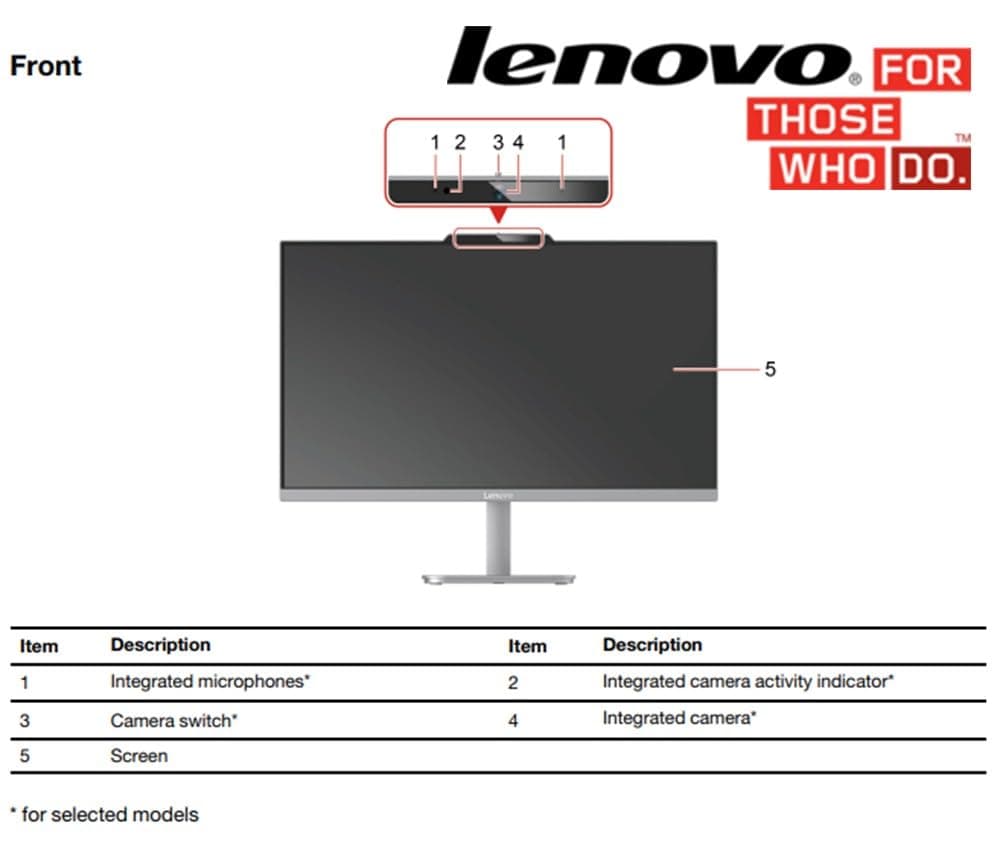 Lenovo All in One Desktop, Intel Ultra-Fast Quad-Core CPU| 24'' Full HD Display| 16GB RAM, 256GB PCIe SSD| Wi-Fi 6| Bluetooth| USB, Ethernet Port| Windows 11 | HDMI| Wireless KB & Mouse — view 6