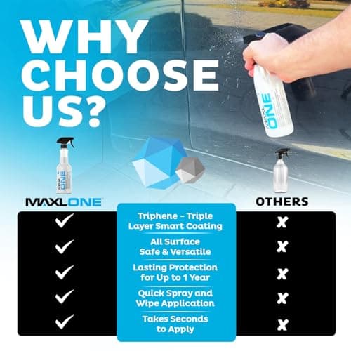 MAXL MAXLONE™ Car Spray with Triphene® All Purpose Waterless Detailer 2 Kit — view 3