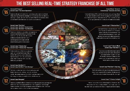 Command and Conquer The Ultimate Collection – PC Origin [Online Game Code] — view 2