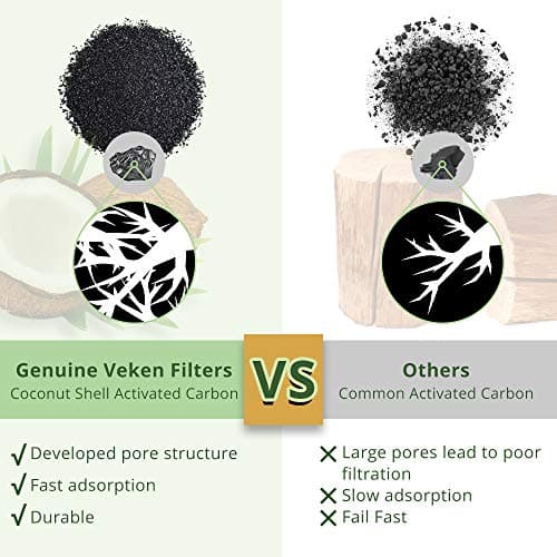 Veken Cat Water Fountain Filter, Classic 4 Pack Replacement Filters & 4 Pack Replacement Pre-Filter Sponges for 50oz, 84oz, 95oz or 108oz Automatic Pet Fountain Dog Water Dispenser — view 3