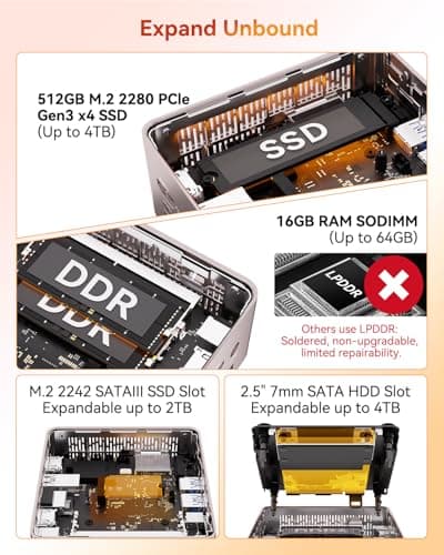 GEEKOM A5 Mini PC, Ryzen 5 7430U, 16GB Dual-Slot Upgradeable RAM, 512GB SSD — view 4
