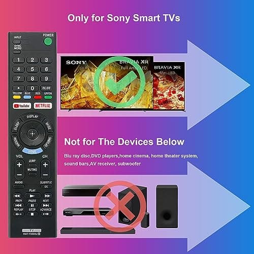 Universal Remote Control for Sony-TV-Remote Replacement Remote RMT-TX300U — view 2