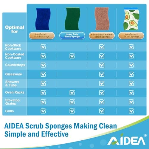 AIDEA Sponges Kitchen, Non Scratch Scrub Sponge, 6Count, Sponges for Non Stick Cookware, Cleaning Sponge for Dishes, Cleans Fast Without Scratching, Cleaning Power for Kitchen, Bathroom, Household — view 2