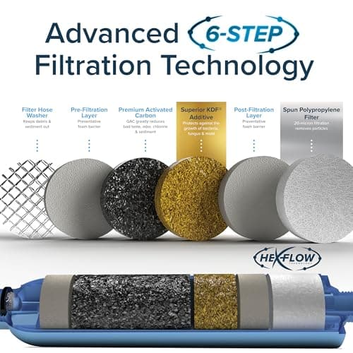 Camco Tastepure RV Water Filter - GAC & KDF Filtration - Made in the USA — view 4