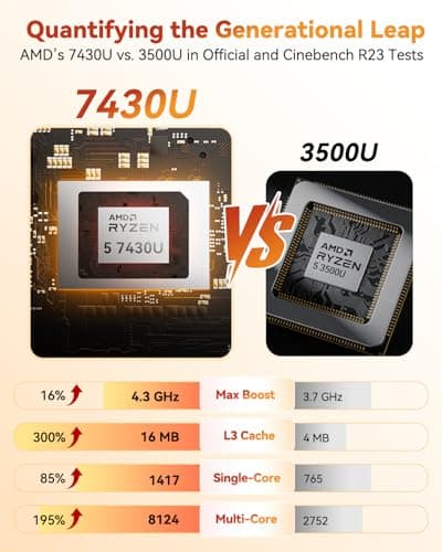 GEEKOM A5 Mini PC Business (Ultra Quiet/Low Power), AMD Ryzen 7430U, 16GB RAM(64GB Max), 512GB SSD, Windows 11 Pro Business Desktop, 8K Quad Display Idea Video Editing Trading/Home Server/Light Gaming — view 3