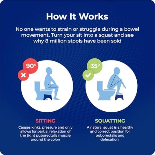 Squatty Potty The Original Bathroom Toilet Stool - Adjustable 2.0, Convertible to 7" or 9" Height with Removable Topper for Adults and Kids White — view 4